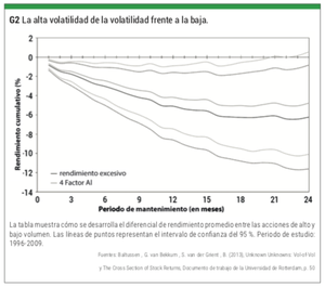 El negocio del miedo (Parte IX): la volatilidad de la volatilidad