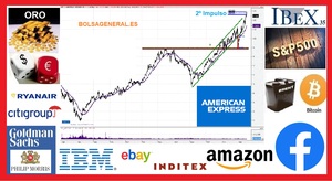 Vídeo Resumen semanal de bolsa con David Galán 20 de julio de 2019