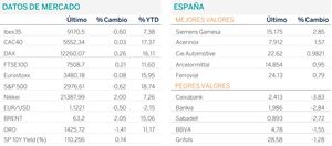 Diario de mercado: signo mixto en los mercados europeos causados por el sector bancario