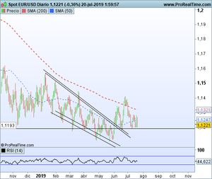 Agenda Económica Semanal: ¿Cambios en el objetivo de inflación?