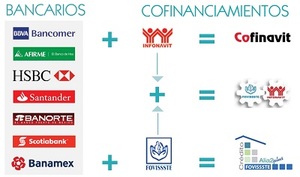 Mejores créditos hipotecarios para remodelar tu casa