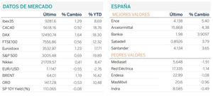 Diario de mercado: fuertes subidas en los mercados europeos en una jornada marcada por los resultados