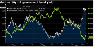 ¿Por qué muchos prefieren invertir en Oro?