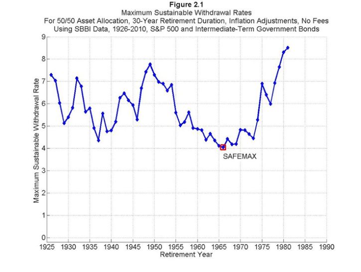 Tasa retiro estudio Trinity