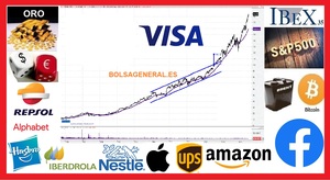 Vídeo Resumen semanal de bolsa con David Galán 27 de julio de 2019