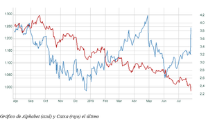 El gráfico semanal: Vieja y nueva economía, otra vez enfrentadas El gráfico semanal: Vieja y nueva economía, otra vez enfrentadas