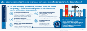 Infografía: Panorámica de la economía global en julio de 2019