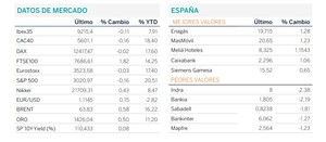 Diario de mercado: Cierre con leves pérdidas en los principales mercados europeos