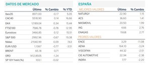 Diario de mercado: Desconfianza en los mercados tras la dura jornada del martes