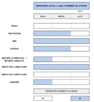 Atención a las bolsas, ¡los riesgos van en aumento! Hacemos cambios y ajustes en las carteras