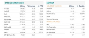 Diario de mercado: Trump vuelve a ser protagonista en los mercados