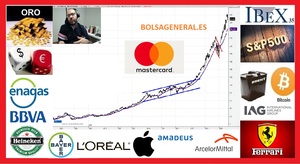 Vídeo Resumen semanal de bolsa con David Galán 3 de agosto de 2019