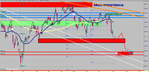 Visión del Ibex35 - Oro - SP500 - EUR/USD semanas del 05/07 al  08/09 [Modo Vacaciones: ON]