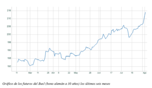 El gráfico semanal: El Tesoro alemán, 30 años bajo cero