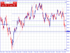 ¿Cómo operar en estos momentos en el IBEX 35? ¿Cómo operar en estos momentos en el IBEX 35?