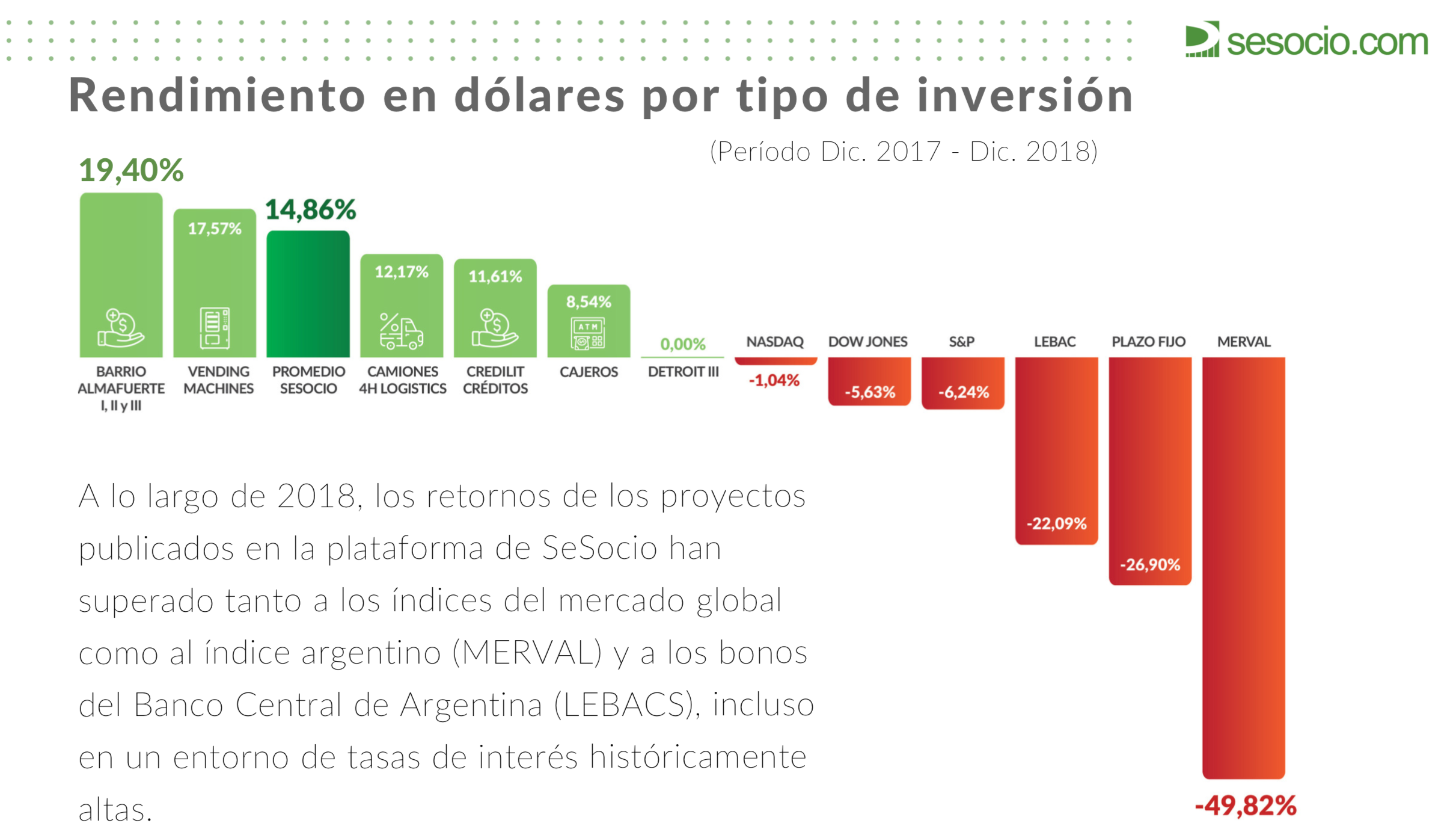 Rendimiento sesocio.com