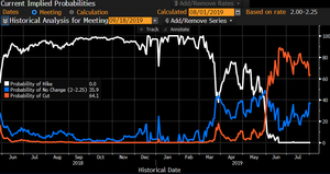 Comentario de mercados julio 2019