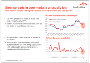 Usando ArcelorMittal de ejemplo