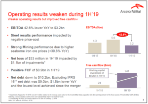 Usando ArcelorMittal de ejemplo