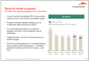 Usando ArcelorMittal de ejemplo