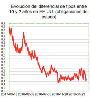 Wertefinder: Informe de mercado - Julio 2019