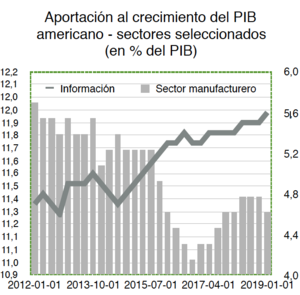Wertefinder: Informe de mercado - Julio 2019
