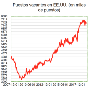 Wertefinder: Informe de mercado - Julio 2019