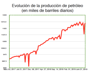 Wertefinder: Informe de mercado - Julio 2019