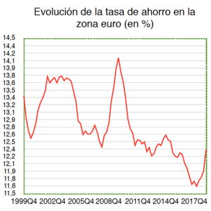 Wertefinder: Informe de mercado - Julio 2019
