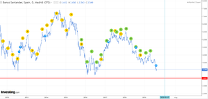 Cobrar dinero por esperar...¿en serio?