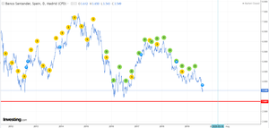 Cobrar dinero por esperar...¿en serio?