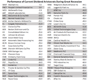 Buscando el Santo Grial de la inversión