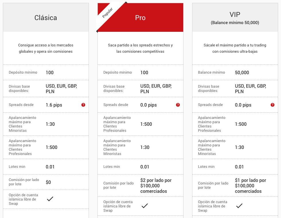 cuentas tickmill