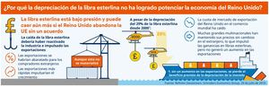 Infografía: Panorámica de la economía global en agosto de 2019