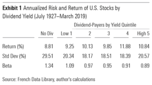 Cuando el mal viene de Almansa hasta los dividendos alcanza