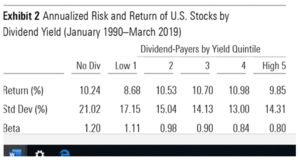 Cuando el mal viene de Almansa hasta los dividendos alcanza