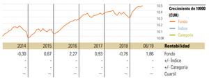 Análisis del fondo Lemanik Sicav - Active Short Term Credit: Buscando la seguridad más allá de los límites tradicionales