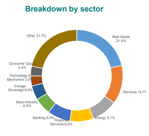 Análisis del fondo Lemanik Sicav - Active Short Term Credit: Buscando la seguridad más allá de los límites tradicionales