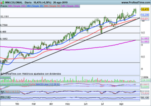 Trump volatiliza los mercados. Análisis Ferrovial, Iberdrola, Inmobiliaria Colonial, Telefónica, Ibex-35, Dow Jones Trump volatiliza los mercados. Análisis Ferrovial, Iberdrola, Inmobiliaria Colonial, Telefónica, Ibex-35, Dow Jones