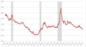 Las expectativas de rentabilidad del mercado