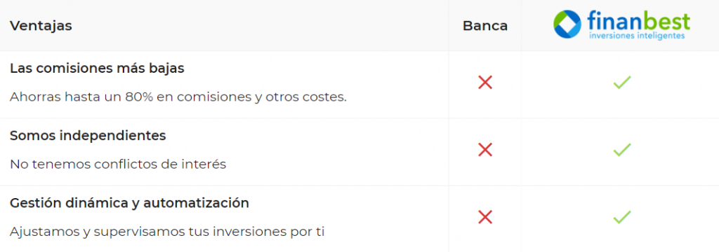 ventajas finanbest 2019