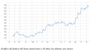 El gráfico semanal: El Tesoro americano a 30 años por debajo del 2% El gráfico semanal: El Tesoro americano a 30 años por debajo del 2%