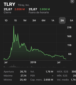 Infringiendo la ley de la gravedad: Beyond Meat.