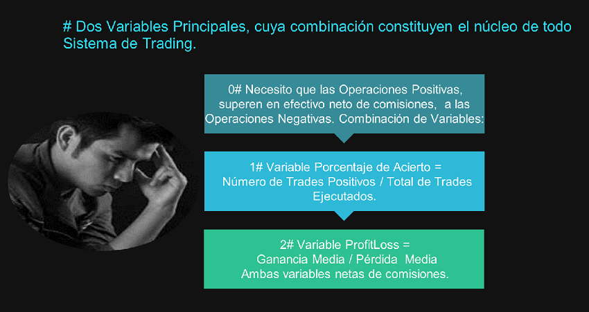 variables sistemas de trading