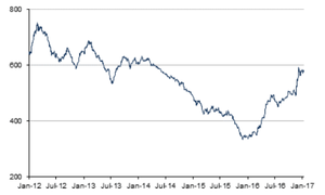 Arca Global: Carta a los Argonautas de Septiembre