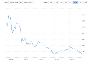 Arca Global: Carta a los Argonautas de Septiembre