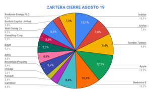 Cierre de la cartera a Agosto 2019
