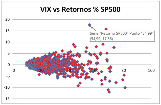 vix retornos