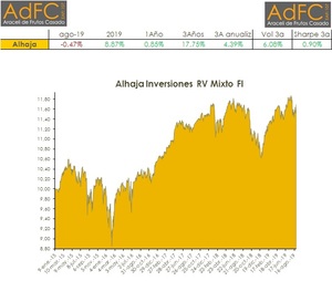 Los mercados en Verano: Relación con Inversores AdFC EAF107