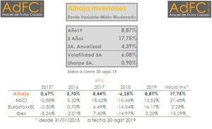 Los mercados en Verano: Relación con Inversores AdFC EAF107